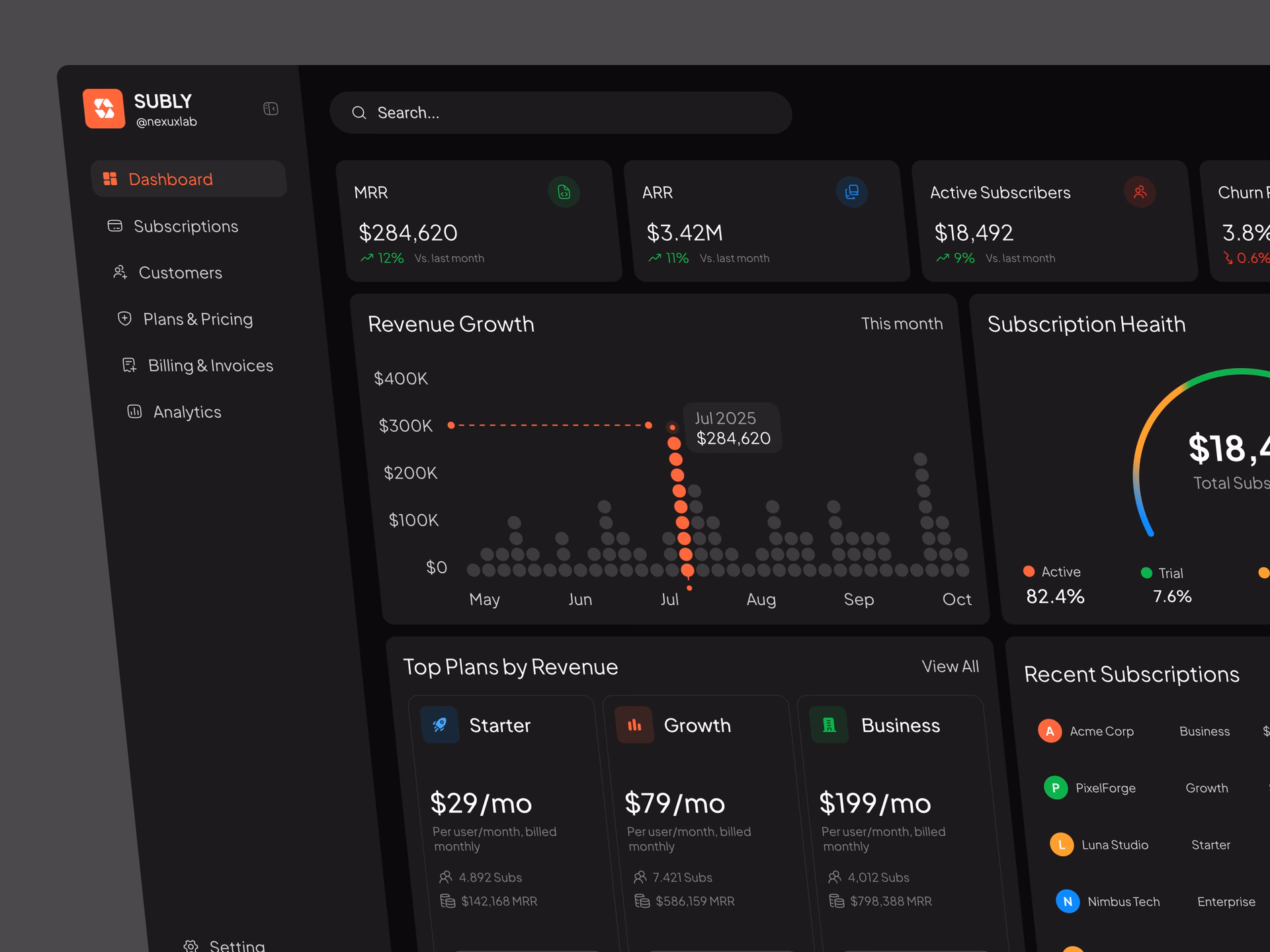 Subly - SaaS Subscription Analytics Dashboard — DRIBBBLE UI design by Imran Hossen (Slide 2)
