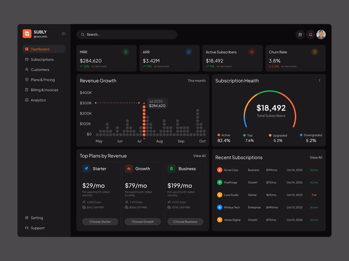 Subly - SaaS Subscription Analytics Dashboard — UI design by Imran Hossen
