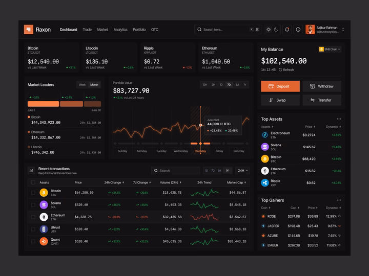 Crypto Trading Terminal & Portfolio Analytics Dashboard — UI design by Sajibur Rahman