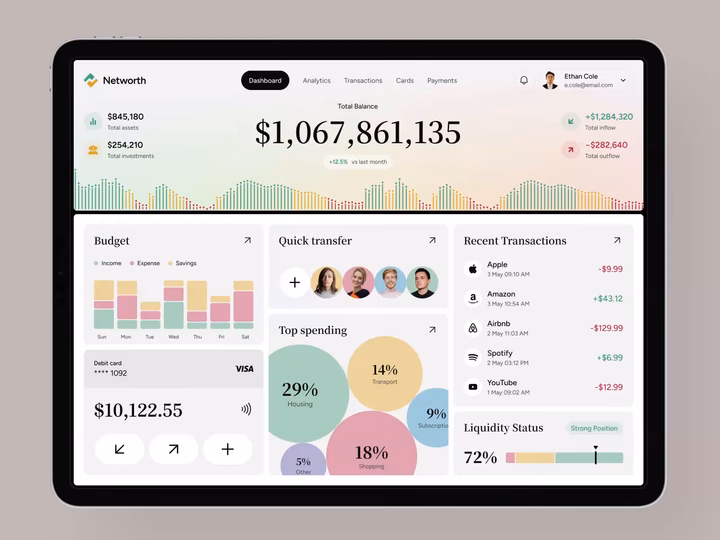 Fintech Net Worth & Budget Tracking Finance Dashboard — UI design by Ronas IT | UI/UX Team