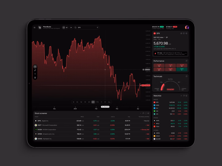 Fintech Market Trading Analytics Terminal Dashboard UI — UI design by Shakuro