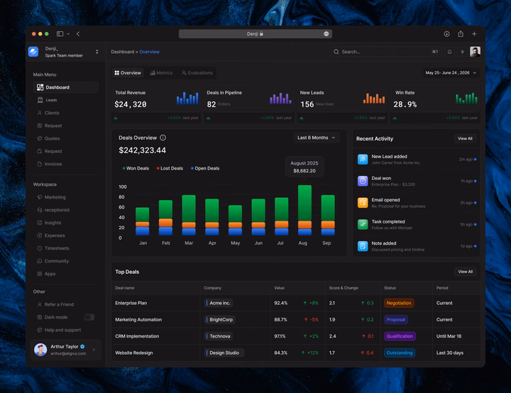 Modern Dark-Themed CRM & Sales Analytics Dashboard UI — UI design by Azizul Islam