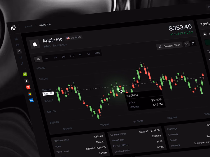 Dark-Mode Financial Trading Terminal & Candlestick Charts UI — UI design by Product SAAS