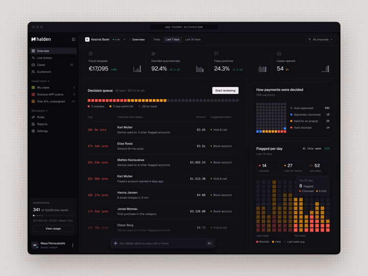 Fintech Fraud Analytics Dashboard UI — UI design by Petras Nargela