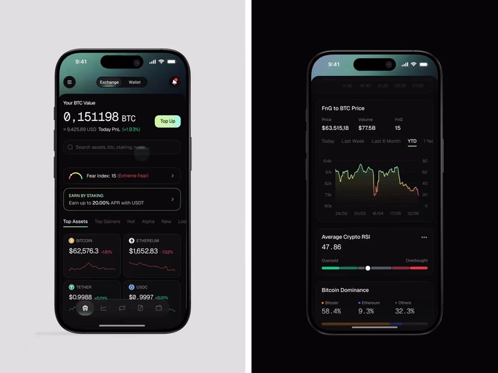 Crypto Fear and Greed Index Mobile Dashboard design by Mal
