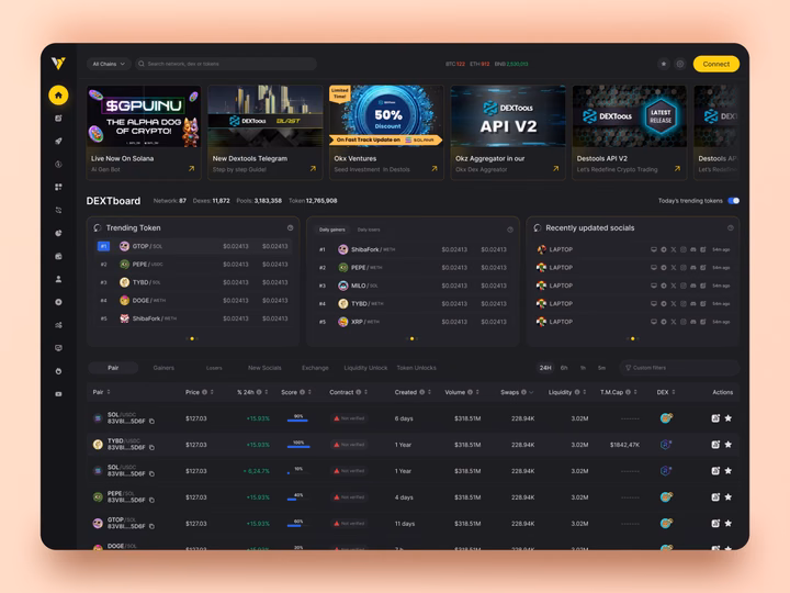 Crypto & Web3 Trading Dashboard design by RahMan