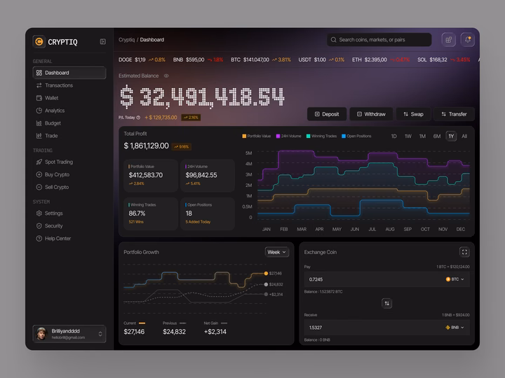Cryptiq Cryptocurrency Trading Dashboard design by Vektora UIUX