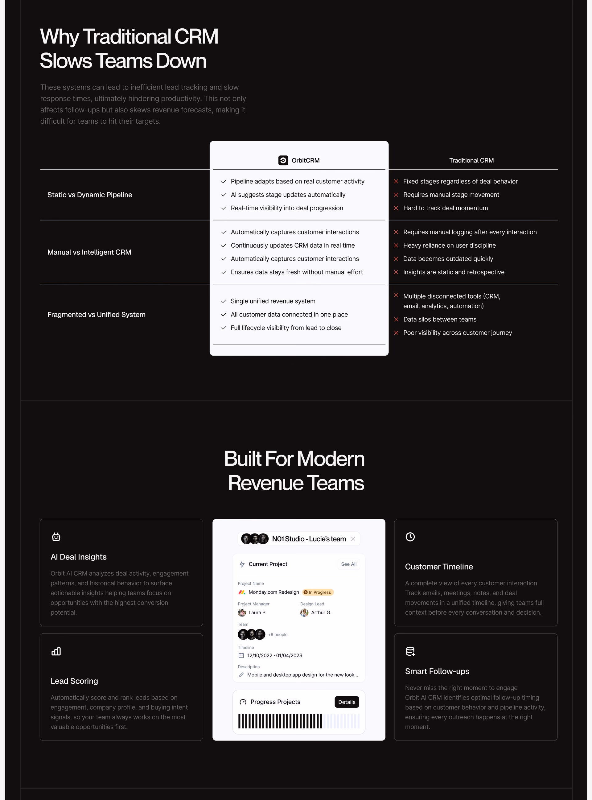 Orbit AI CRM Landing Page — X UI design by Abdul Saboor (Slide 2)
