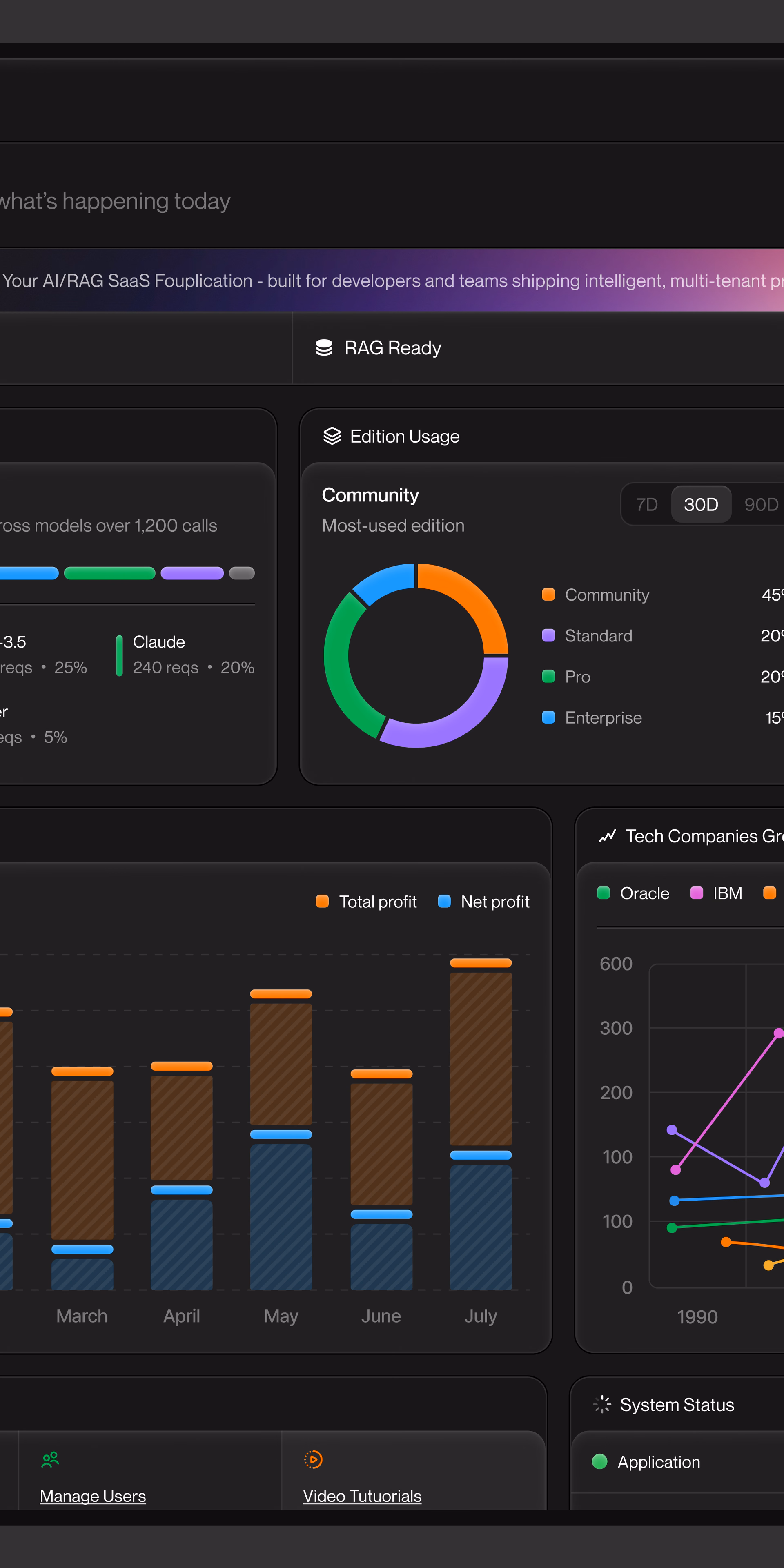 Enragline Dashboard Interface Design — X UI design by Waleed Sabir (Slide 2)
