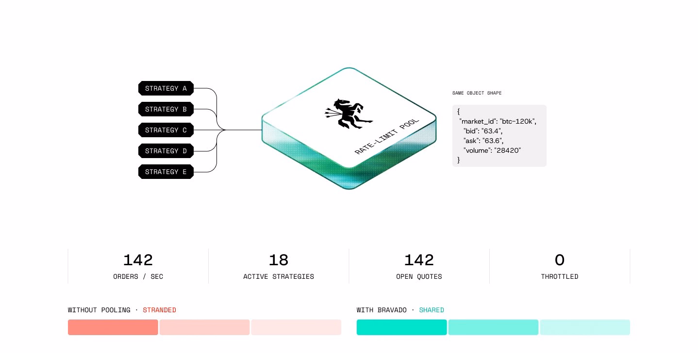 Bravado Usage-Based Infrastructure Pricing Page — X UI design by Kalim Khan (Slide 3)