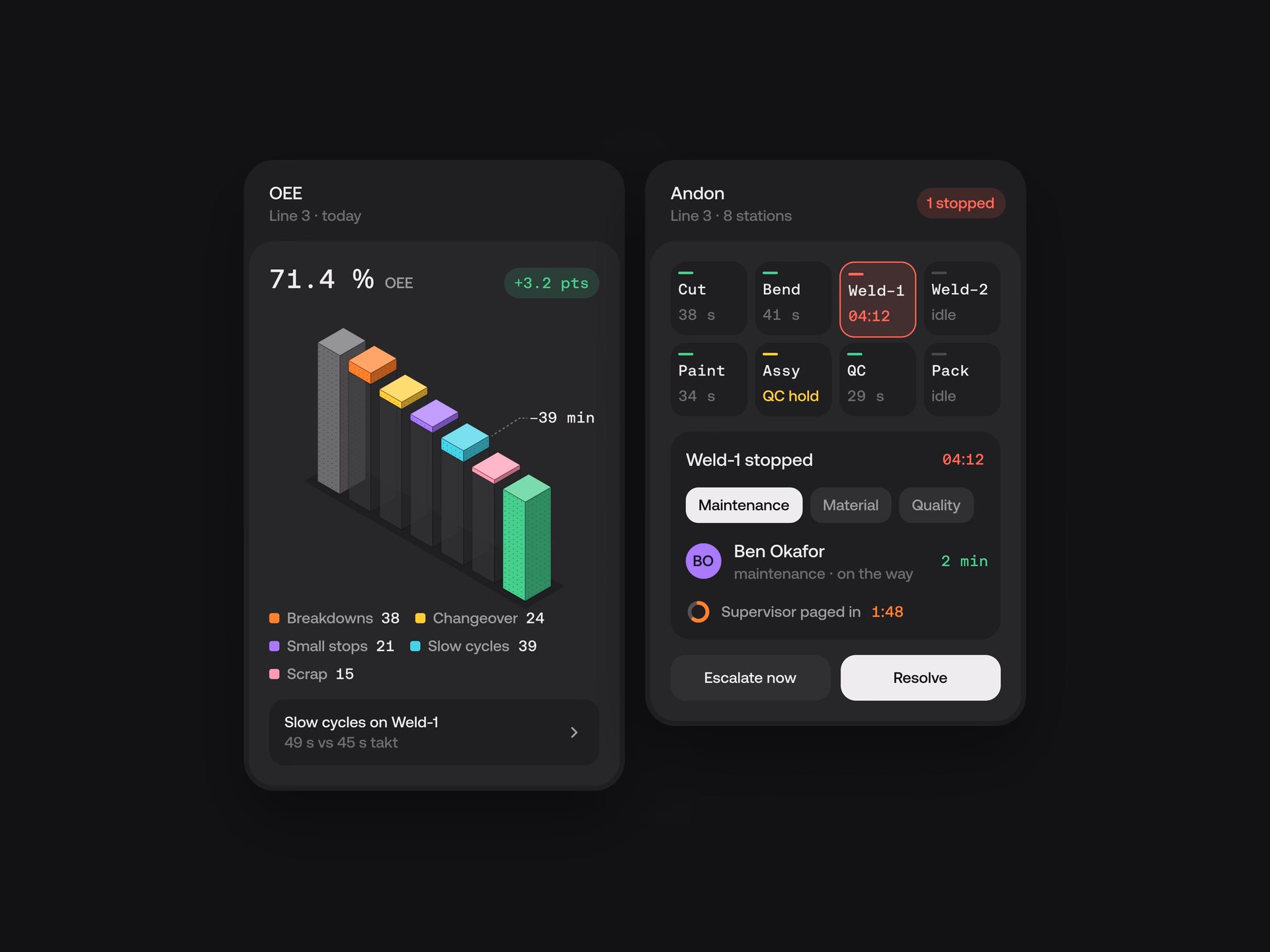 Industrial IoT Analytics Dashboard UI — X UI design by Yuri Gokoryan (Slide 2)
