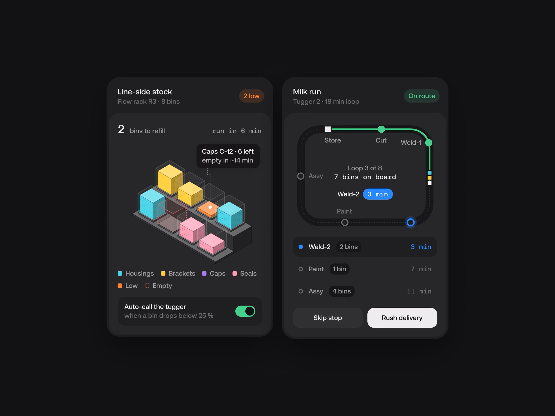 Industrial IoT Analytics Dashboard UI — X UI design by Yuri Gokoryan (Slide 4)