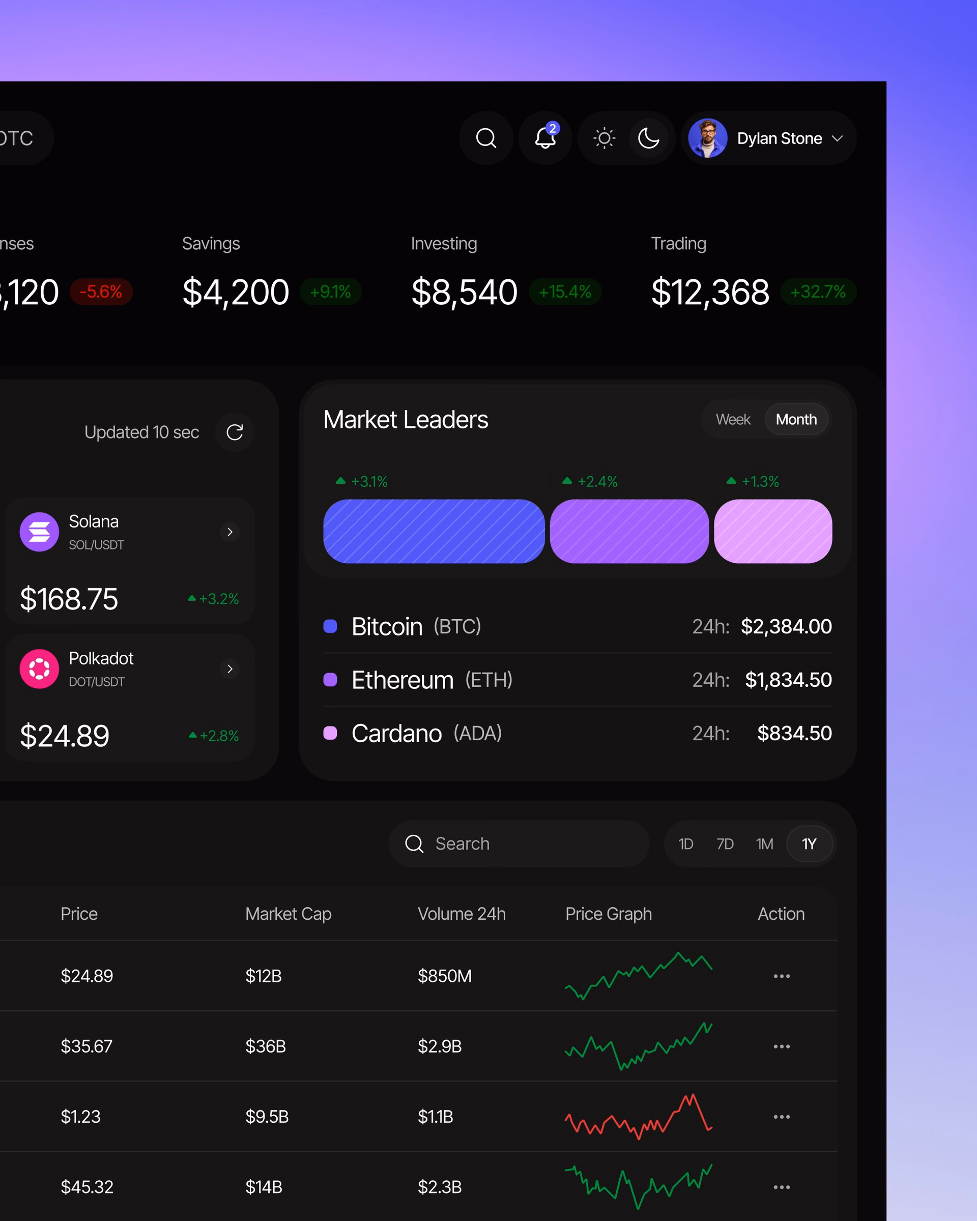 Crypto Web App Dashboard Dark UI — X UI design by Sajibur Rahman Sagor (Slide 2)