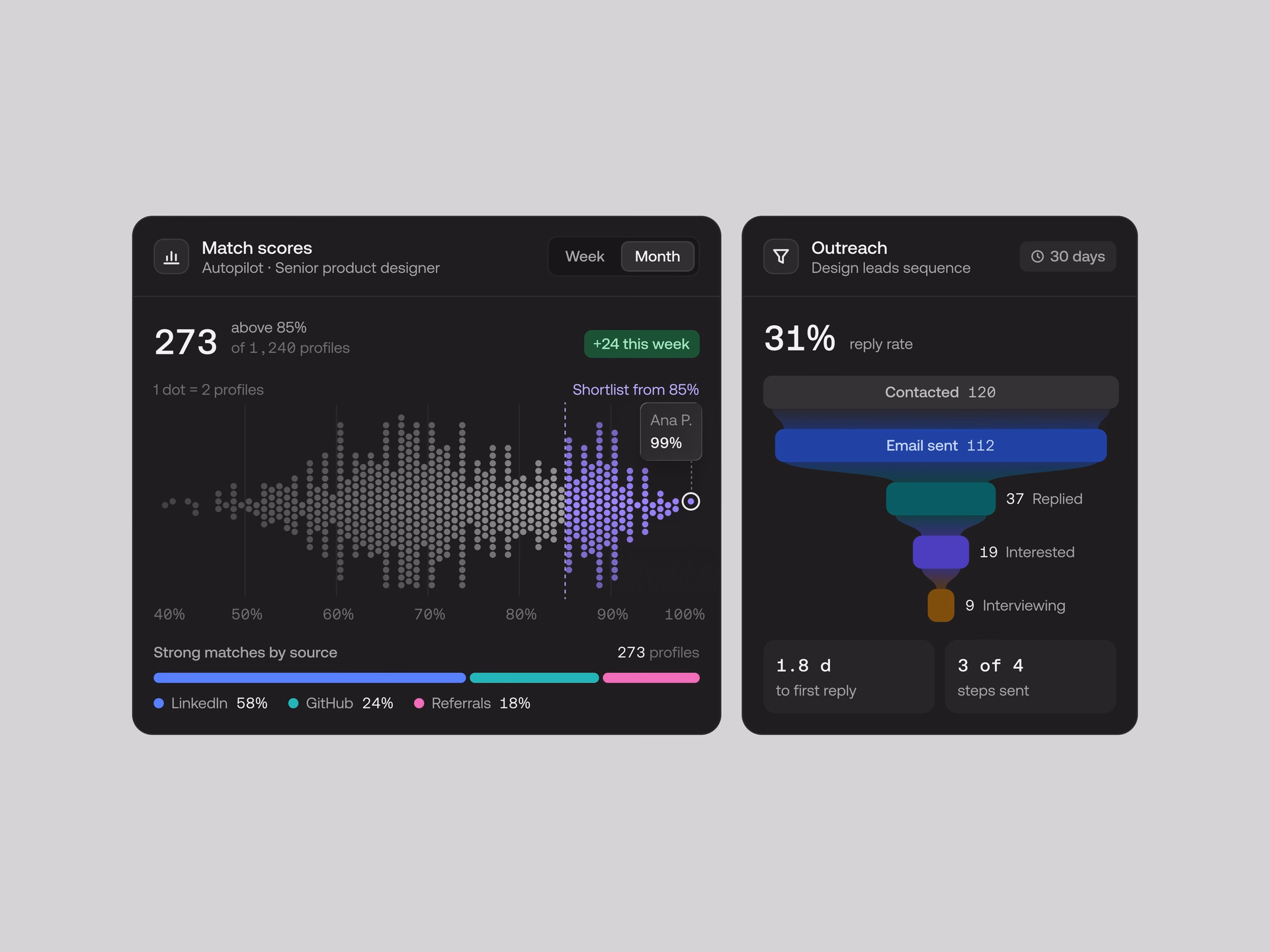 AI-Powered Talent Analytics & Candidate Sourcing Dashboard — X UI design by Yuri Gokoryan (Slide 2)