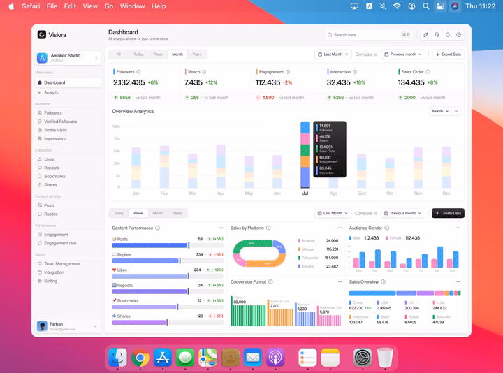 Clean E-Commerce Analytics Dashboard — UI design by Farhan