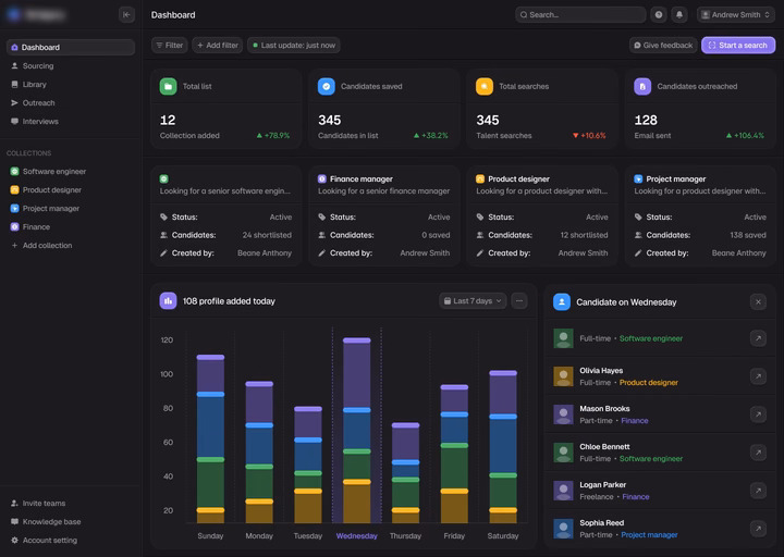 Sourcing and Recruitment Dashboard UI — UI design by Marcel