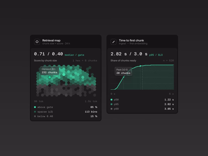 AI Retrieval & Chunk Performance Analytics Dashboard — UI design by Yuri Gokoryan