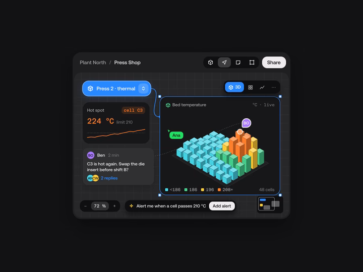 Industrial IoT Analytics Dashboard UI — UI design by Yuri Gokoryan
