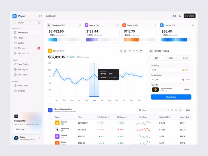 Crypto Trading Dashboard Web App UI — UI design by Sajibur Rahman Sagor