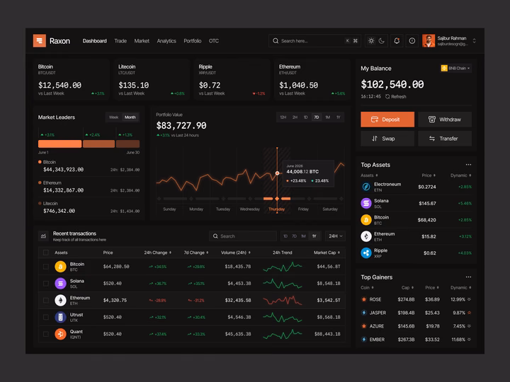 Raxon Dark Mode Crypto Trading Dashboard UI — UI design by Sajibur Rahman Sagor