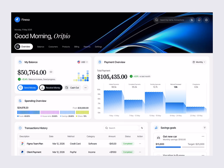 Finexa SaaS Fintech Analytics & Banking Dashboard — UI design by Sajibur Rahman Sagor