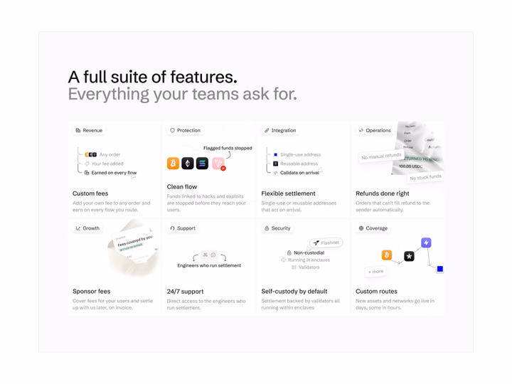 Minimalist Crypto Feature Grid Landing Page UI — UI design by mateja