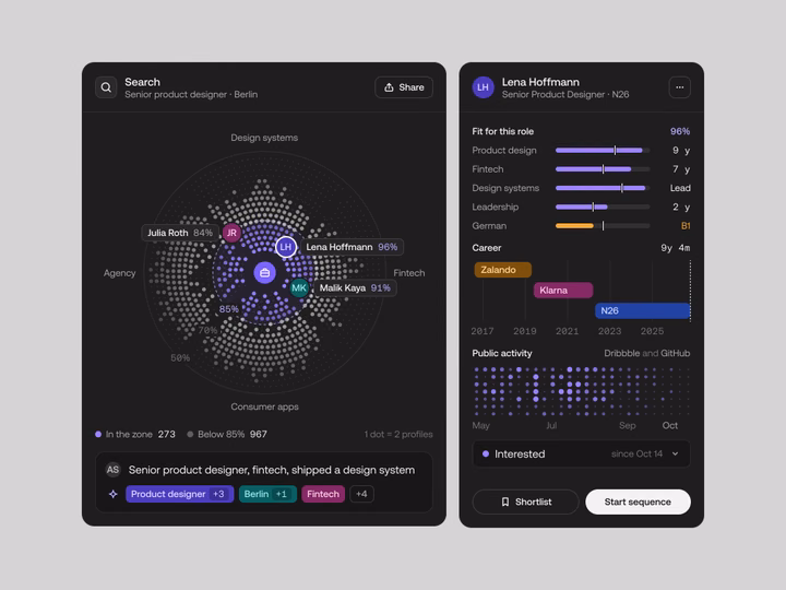 AI-Powered Talent Analytics & Candidate Sourcing Dashboard — UI design by Yuri Gokoryan