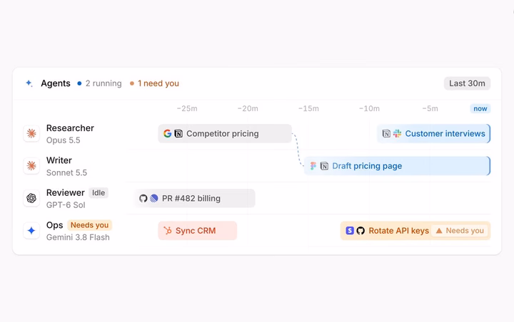 AI Agent Lanes Component Design UI design inspiration